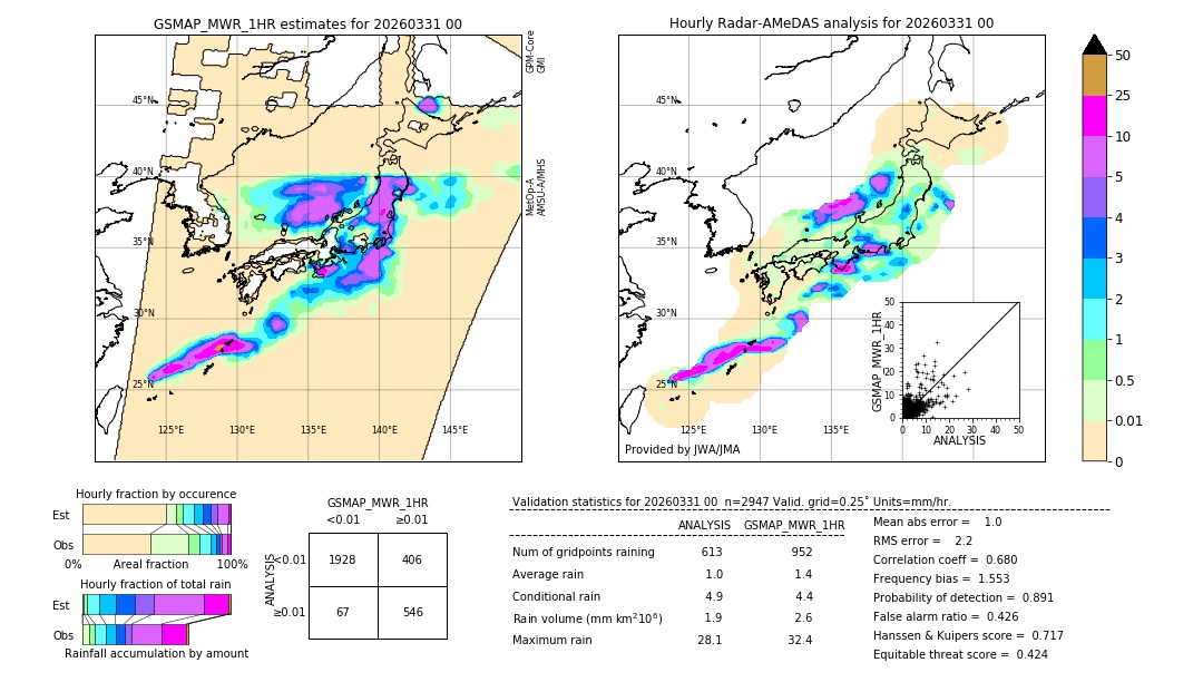 GSMaP MWR validation image. 2026/03/31 00