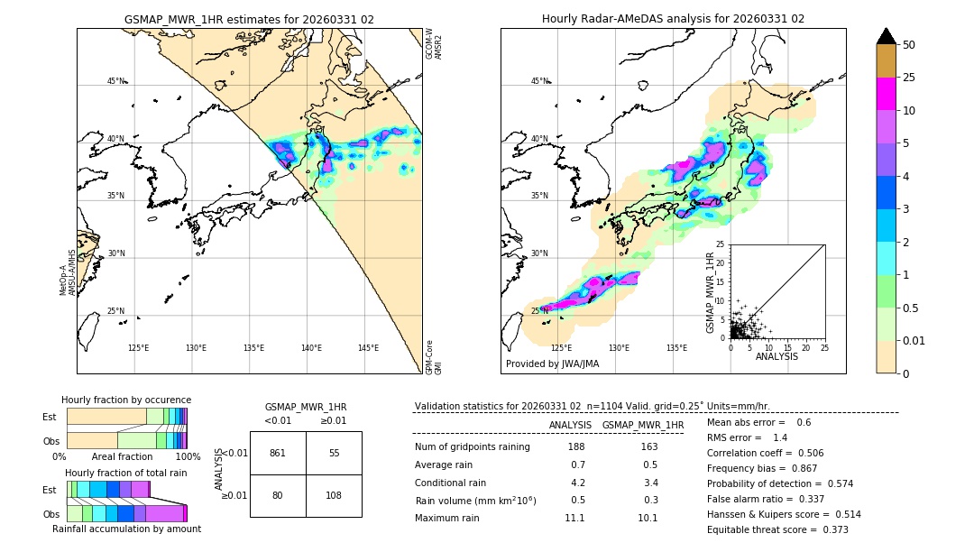 GSMaP MWR validation image. 2026/03/31 02