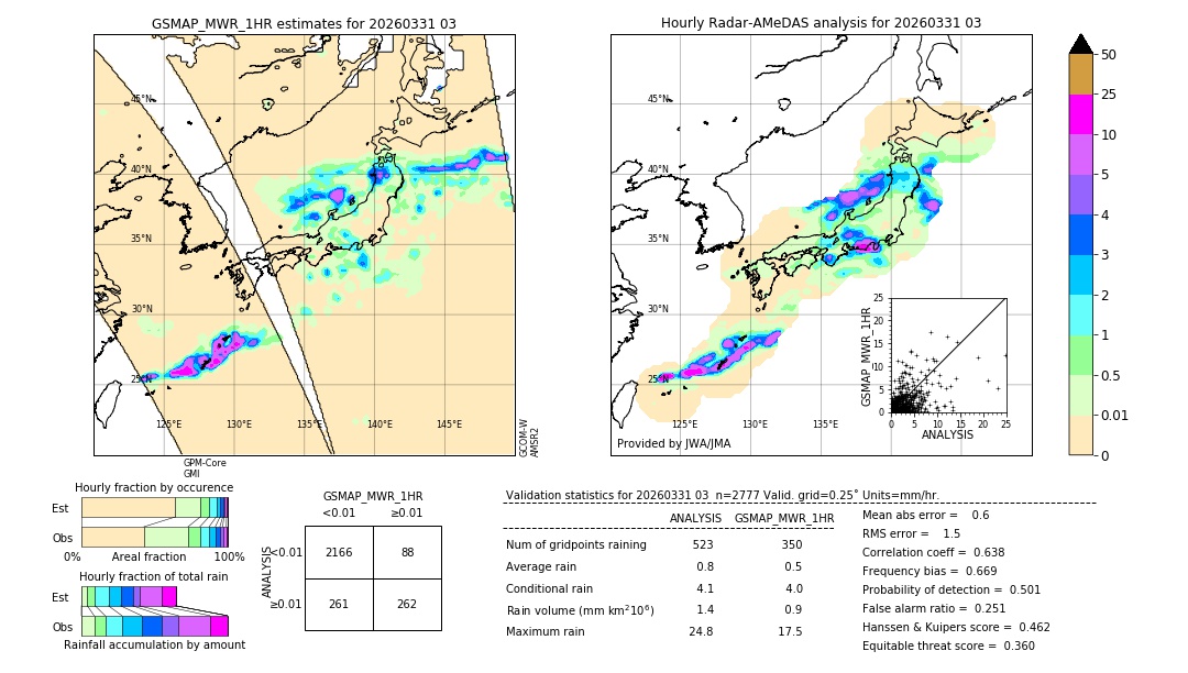 GSMaP MWR validation image. 2026/03/31 03