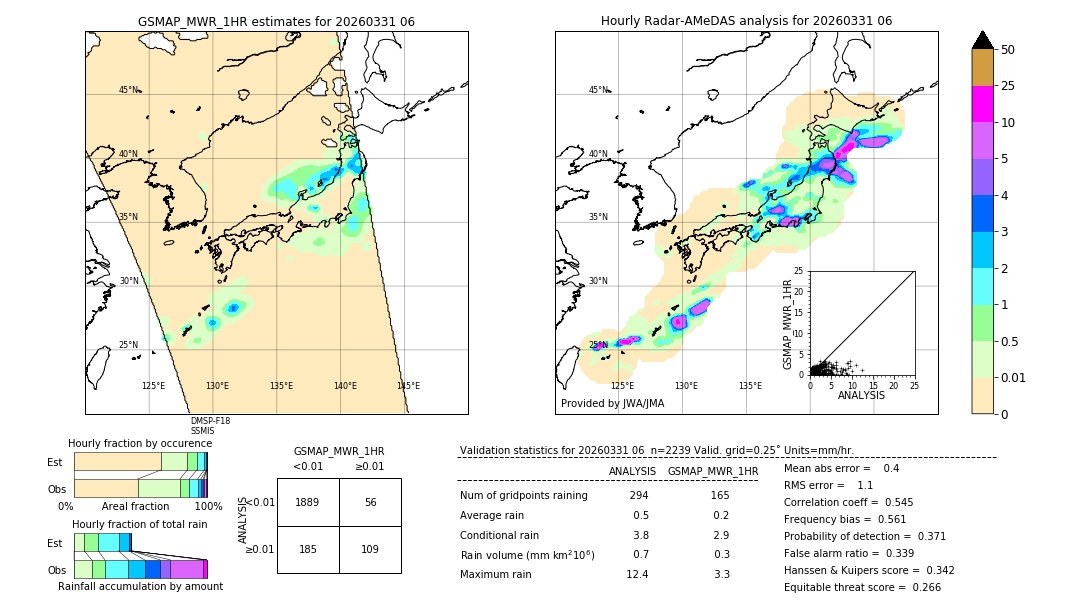 GSMaP MWR validation image. 2026/03/31 06