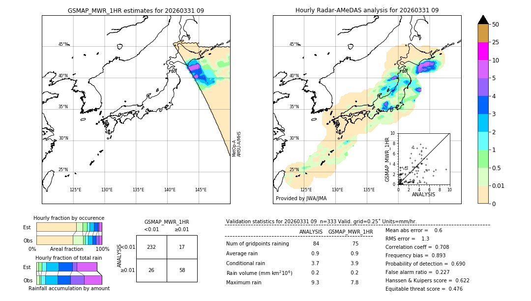GSMaP MWR validation image. 2026/03/31 09