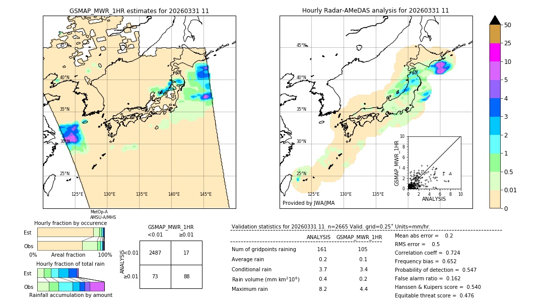 GSMaP MWR validation image. 2026/03/31 11