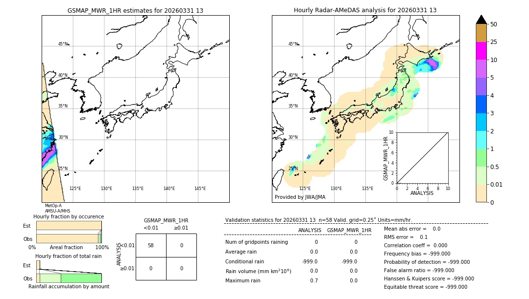 GSMaP MWR validation image. 2026/03/31 13