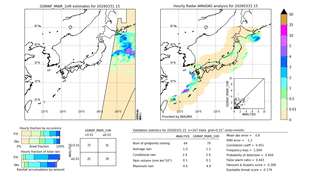 GSMaP MWR validation image. 2026/03/31 15
