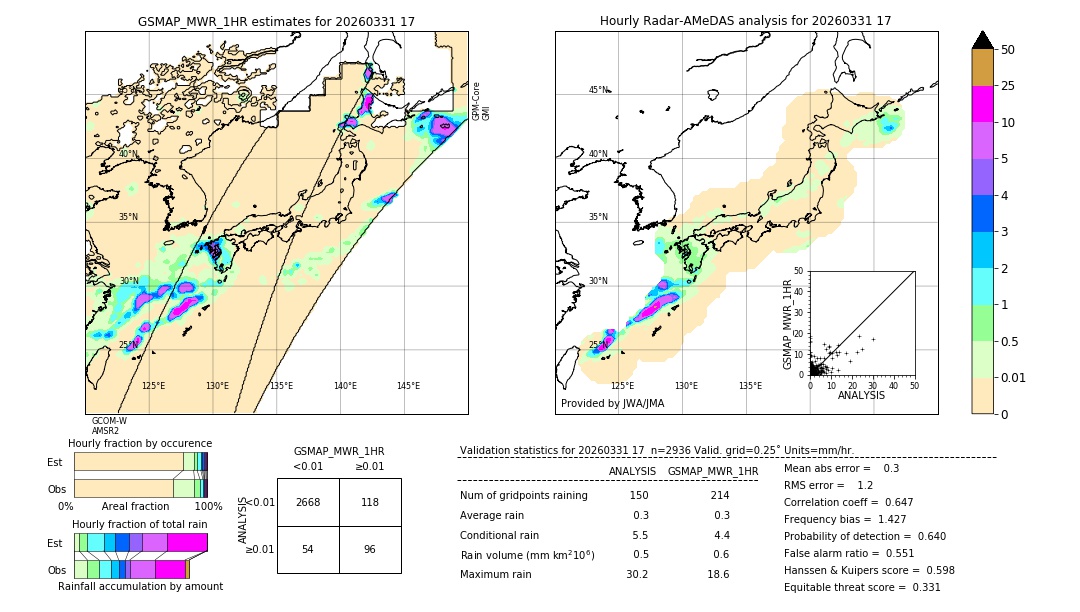 GSMaP MWR validation image. 2026/03/31 17