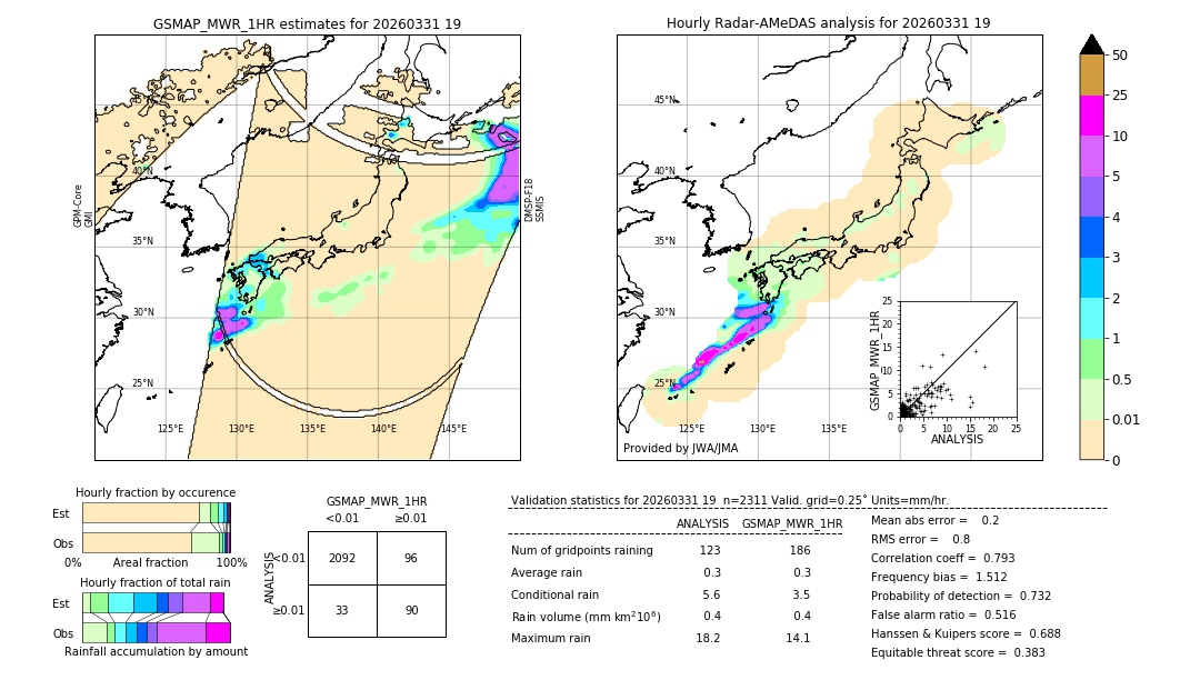 GSMaP MWR validation image. 2026/03/31 19