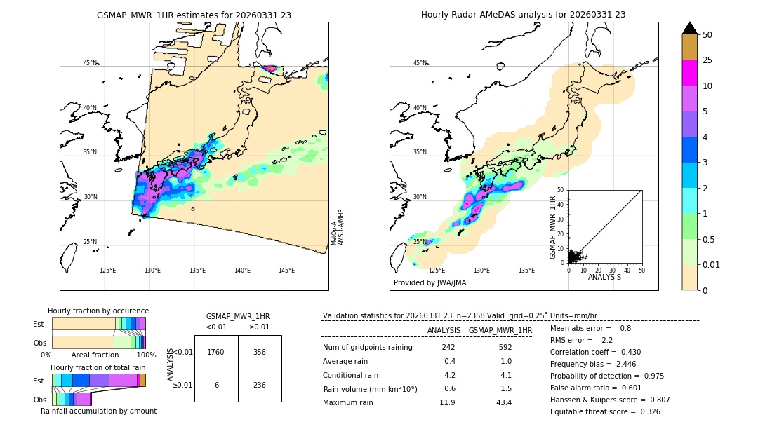 GSMaP MWR validation image. 2026/03/31 23