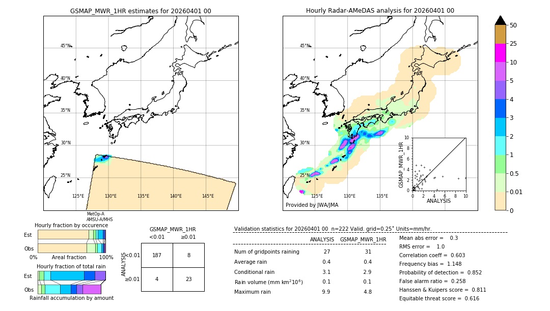 GSMaP MWR validation image. 2026/04/01 00