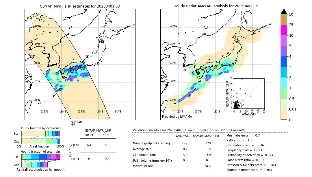 GSMaP MWR validation image. 2026/04/01 03