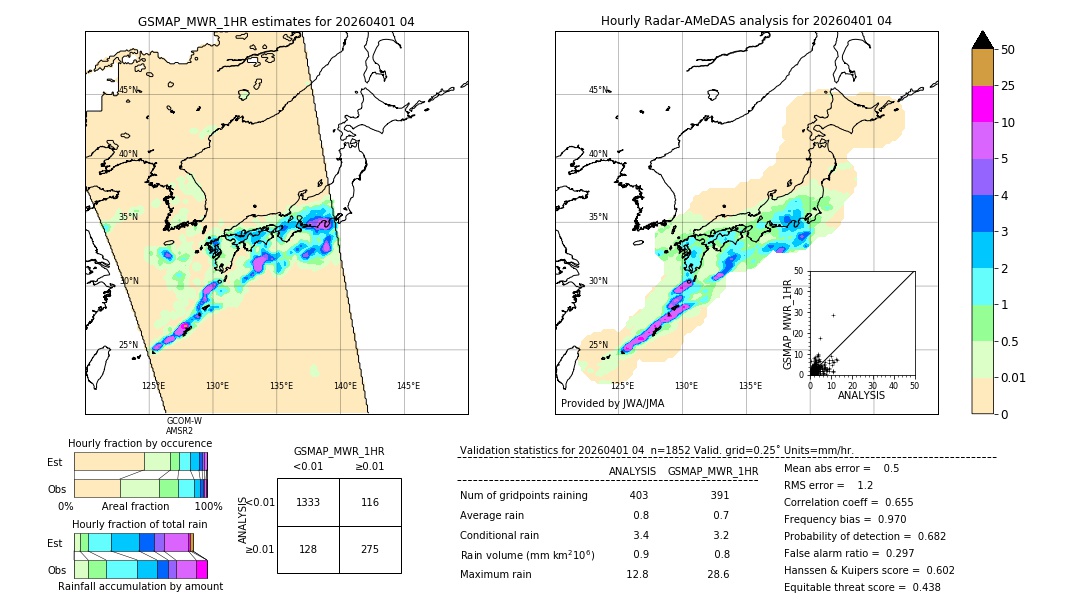 GSMaP MWR validation image. 2026/04/01 04