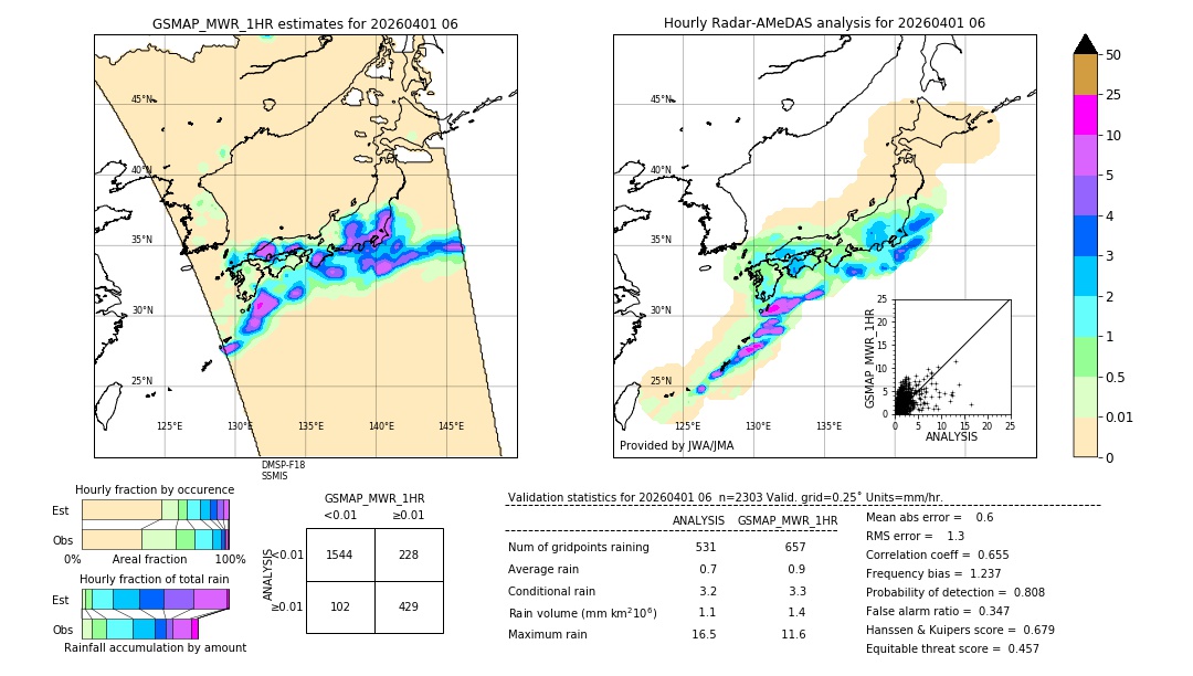 GSMaP MWR validation image. 2026/04/01 06