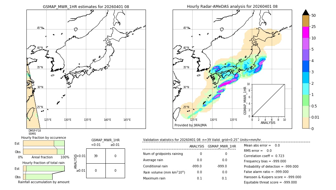 GSMaP MWR validation image. 2026/04/01 08