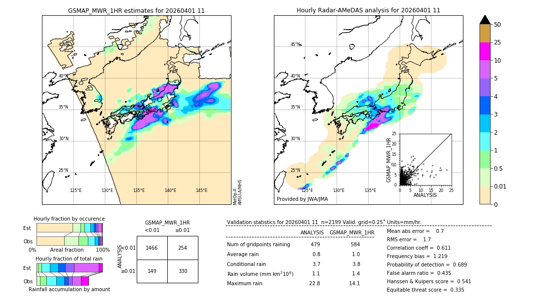 GSMaP MWR validation image. 2026/04/01 11