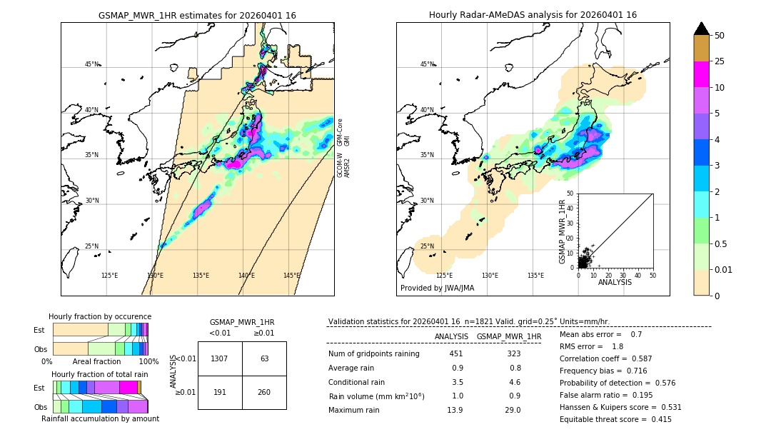 GSMaP MWR validation image. 2026/04/01 16