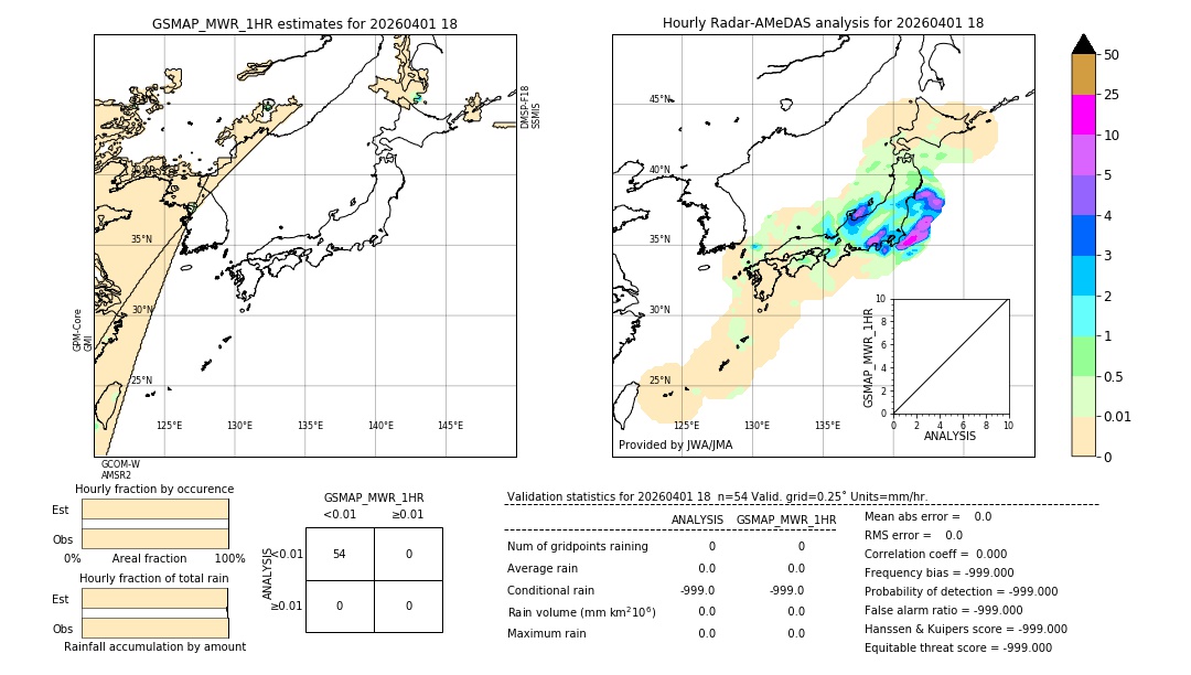 GSMaP MWR validation image. 2026/04/01 18