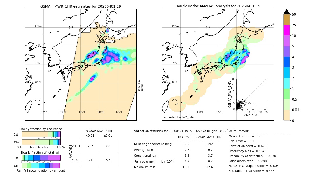 GSMaP MWR validation image. 2026/04/01 19