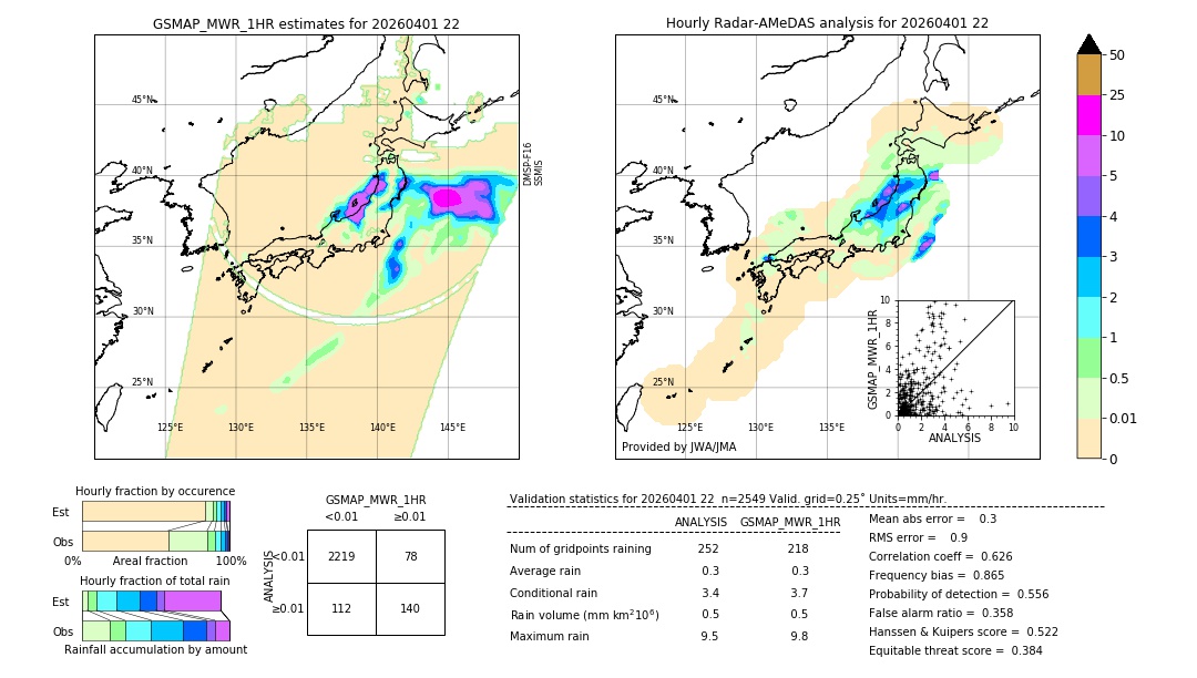 GSMaP MWR validation image. 2026/04/01 22