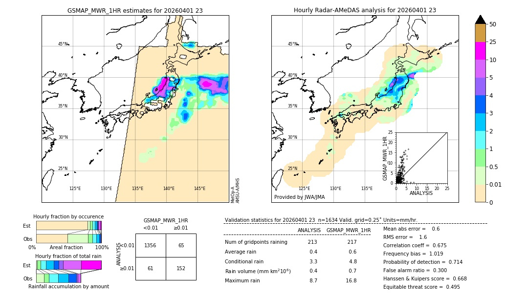 GSMaP MWR validation image. 2026/04/01 23