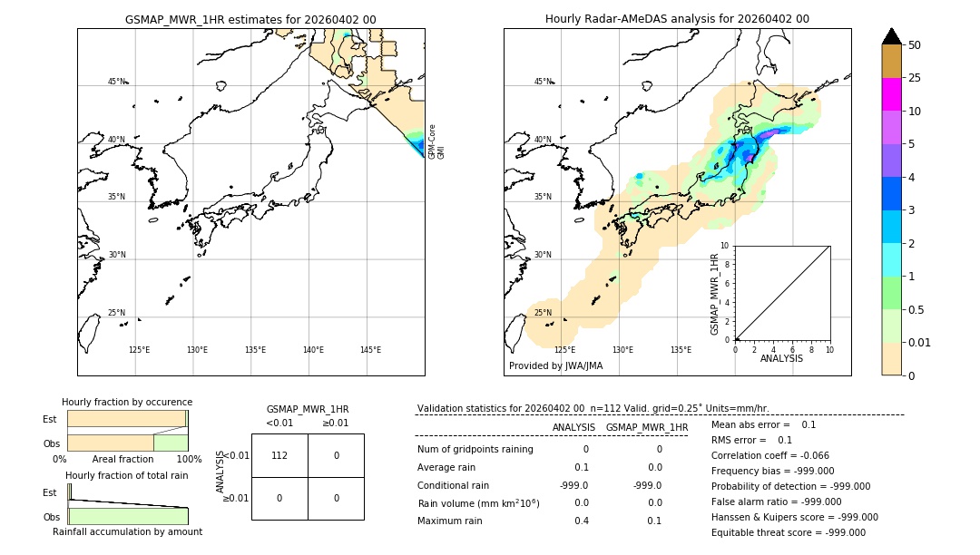 GSMaP MWR validation image. 2026/04/02 00