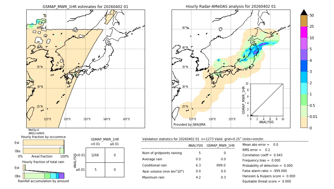 GSMaP MWR validation image. 2026/04/02 01