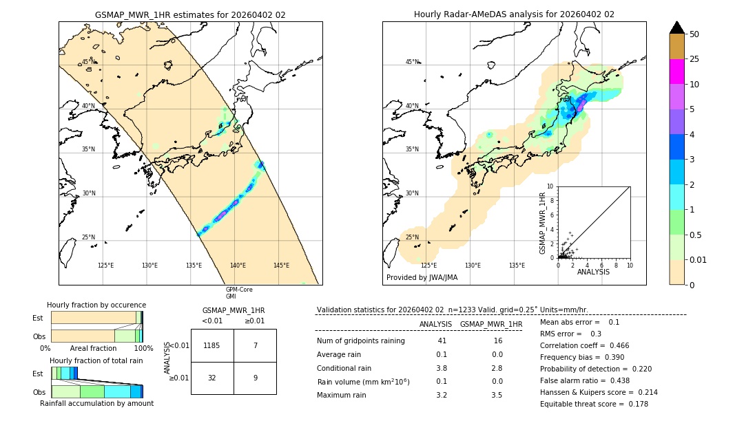 GSMaP MWR validation image. 2026/04/02 02