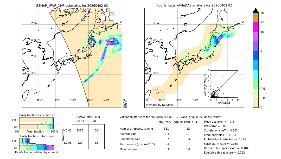 GSMaP MWR validation image. 2026/04/02 03