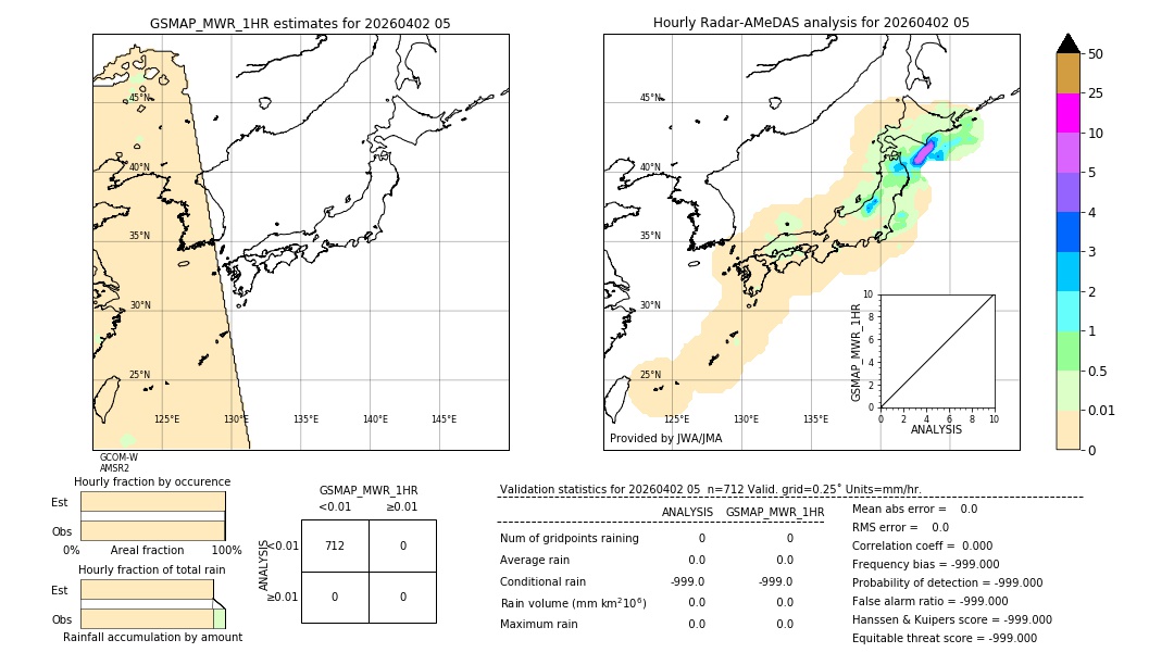 GSMaP MWR validation image. 2026/04/02 05