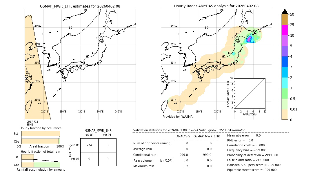 GSMaP MWR validation image. 2026/04/02 08
