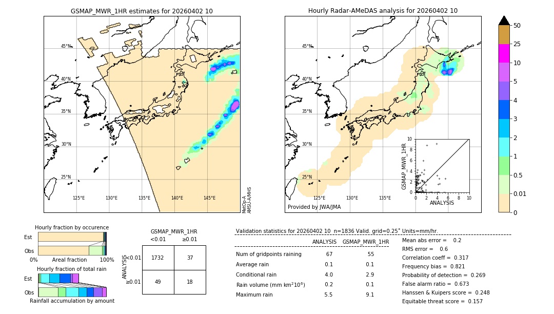 GSMaP MWR validation image. 2026/04/02 10