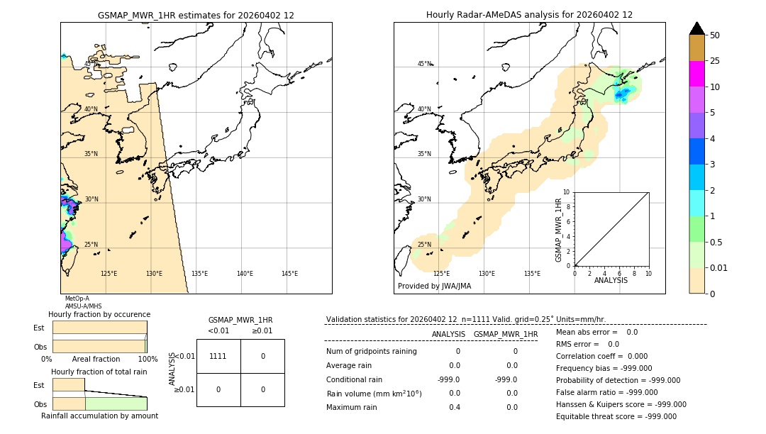 GSMaP MWR validation image. 2026/04/02 12