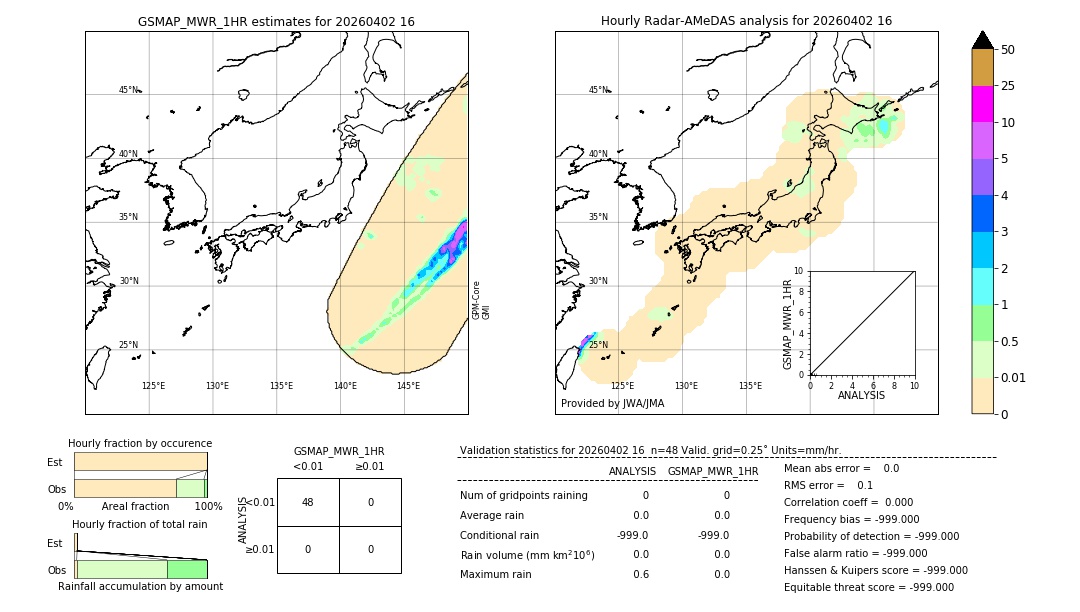 GSMaP MWR validation image. 2026/04/02 16