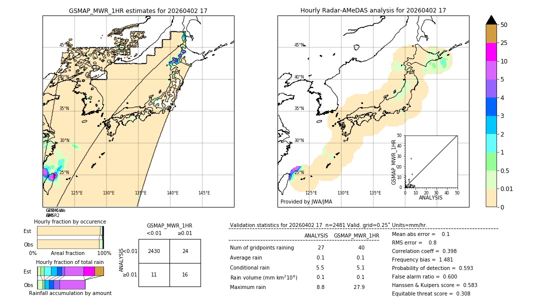 GSMaP MWR validation image. 2026/04/02 17