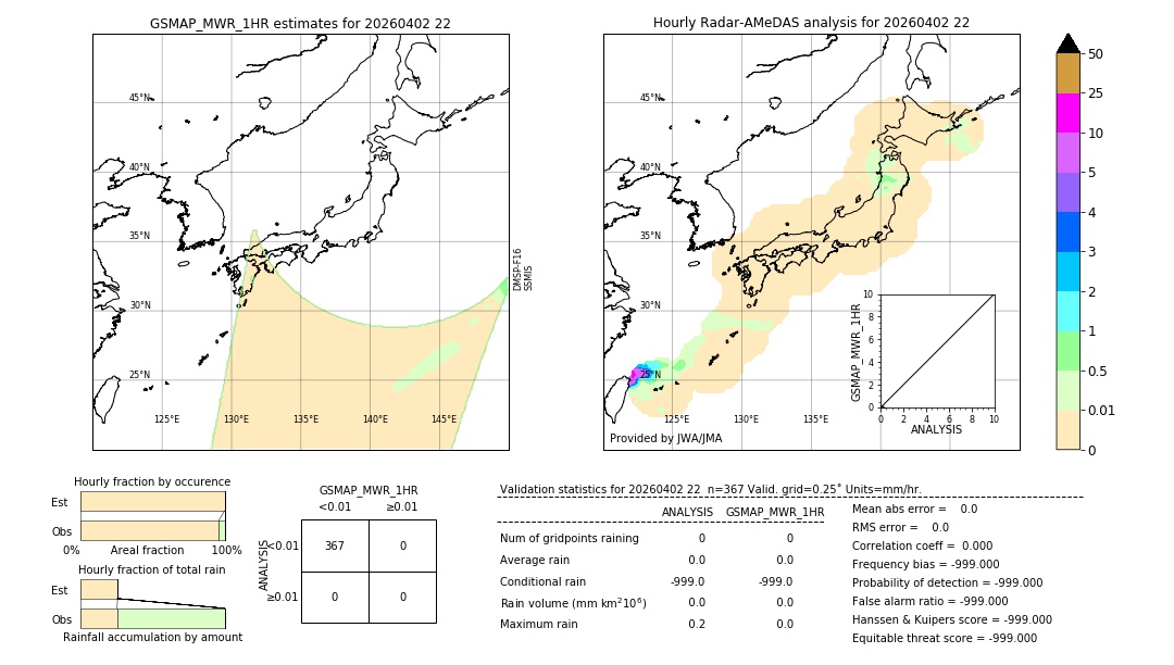 GSMaP MWR validation image. 2026/04/02 22