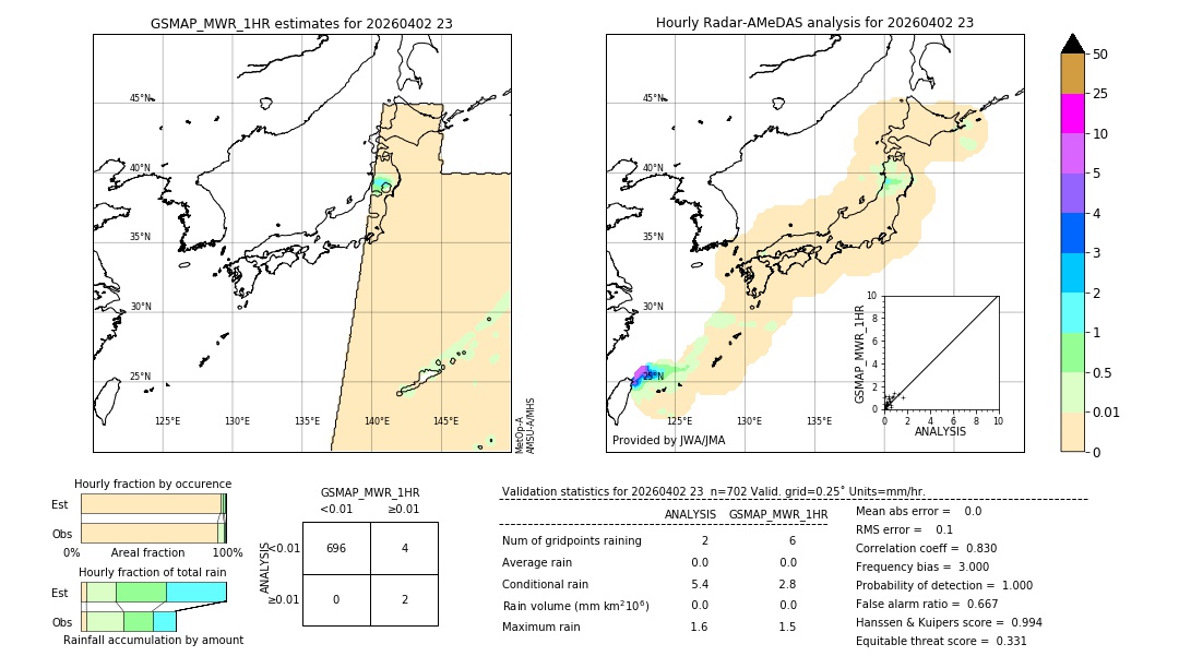 GSMaP MWR validation image. 2026/04/02 23