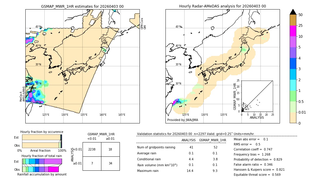 GSMaP MWR validation image. 2026/04/03 00