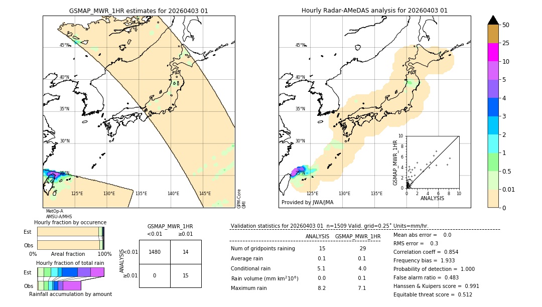 GSMaP MWR validation image. 2026/04/03 01