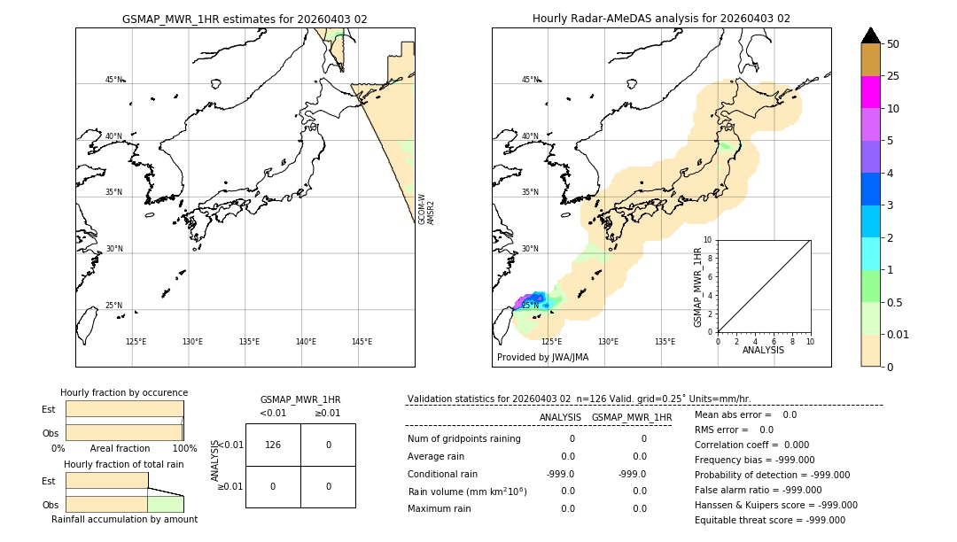GSMaP MWR validation image. 2026/04/03 02