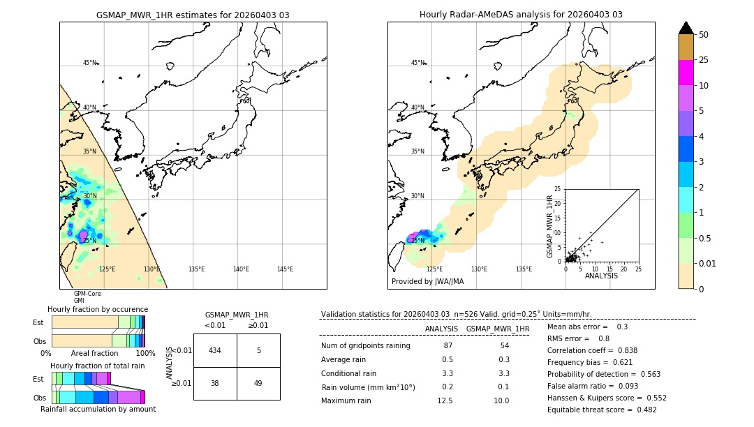 GSMaP MWR validation image. 2026/04/03 03