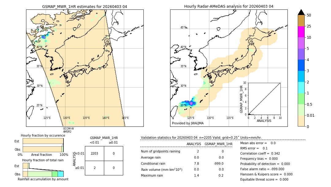 GSMaP MWR validation image. 2026/04/03 04