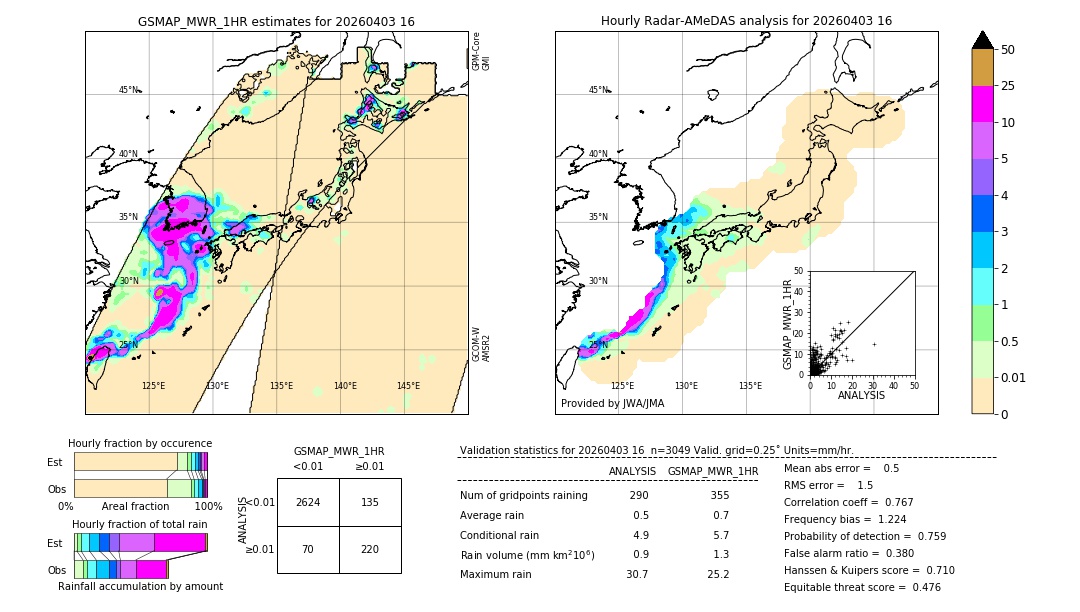 GSMaP MWR validation image. 2026/04/03 16