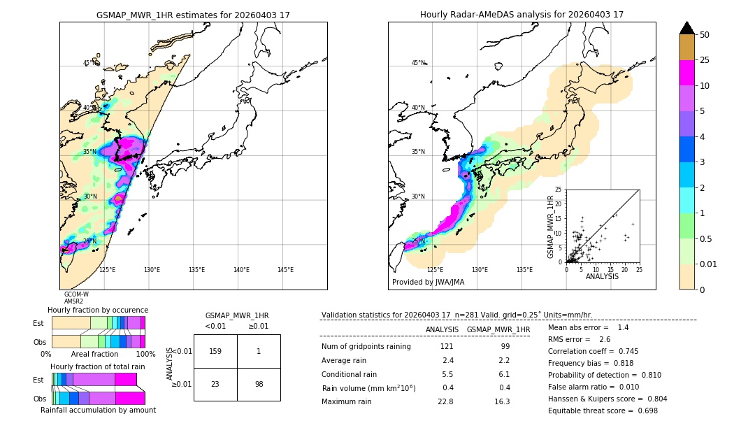 GSMaP MWR validation image. 2026/04/03 17