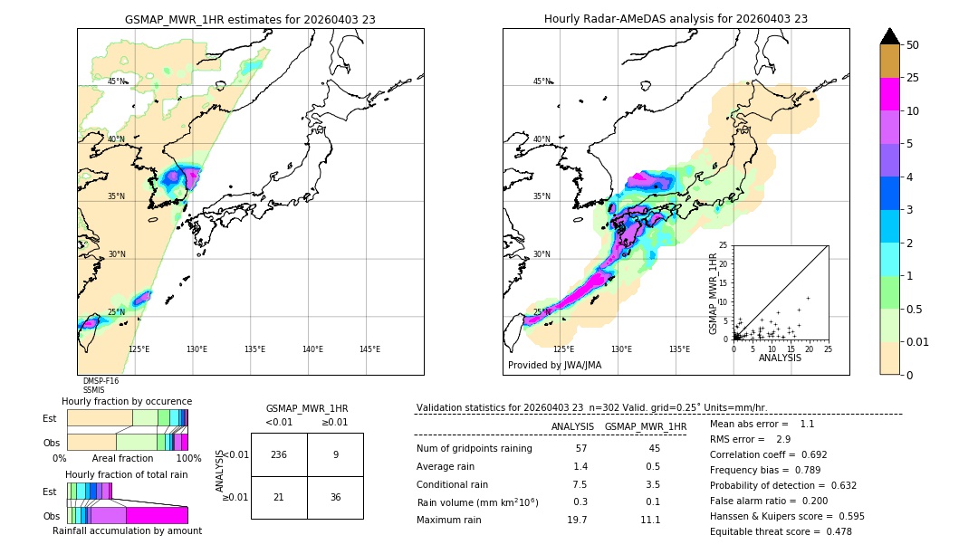 GSMaP MWR validation image. 2026/04/03 23