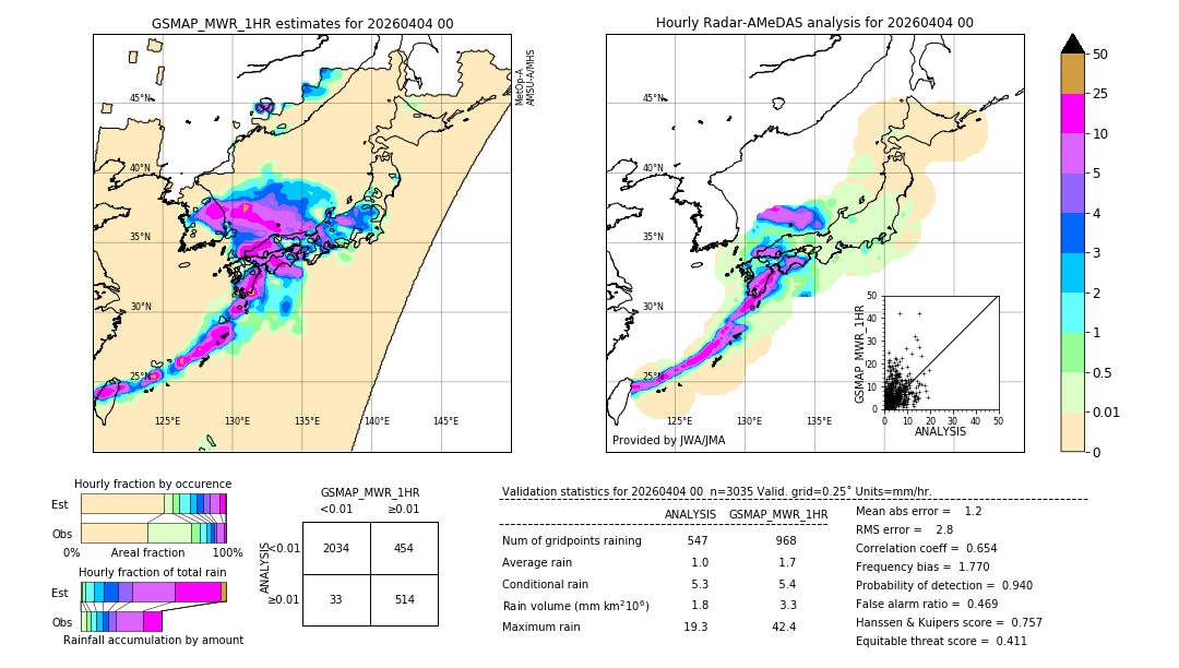 GSMaP MWR validation image. 2026/04/04 00