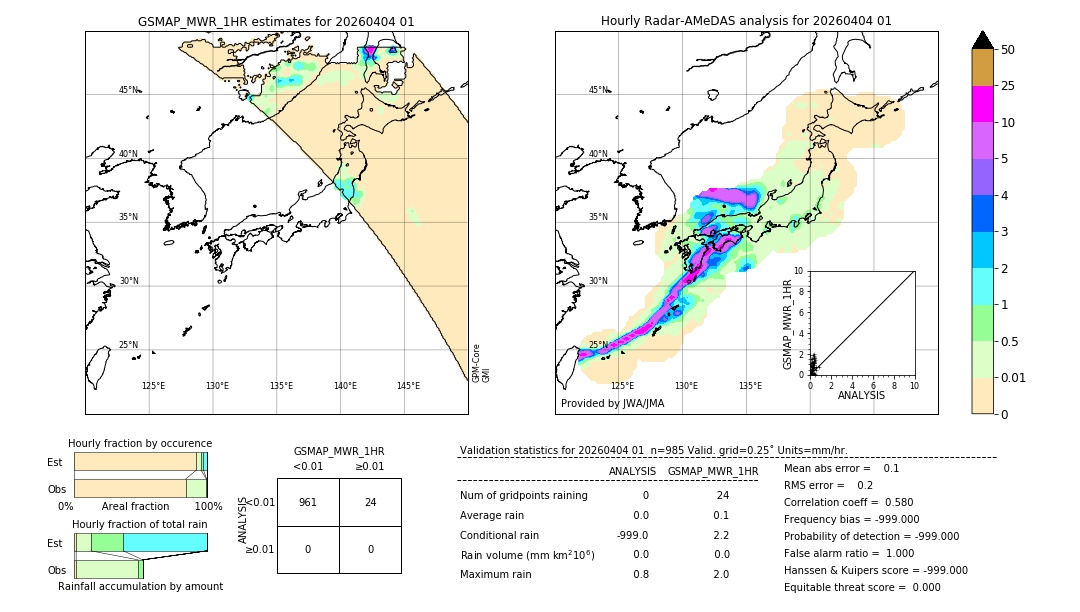 GSMaP MWR validation image. 2026/04/04 01