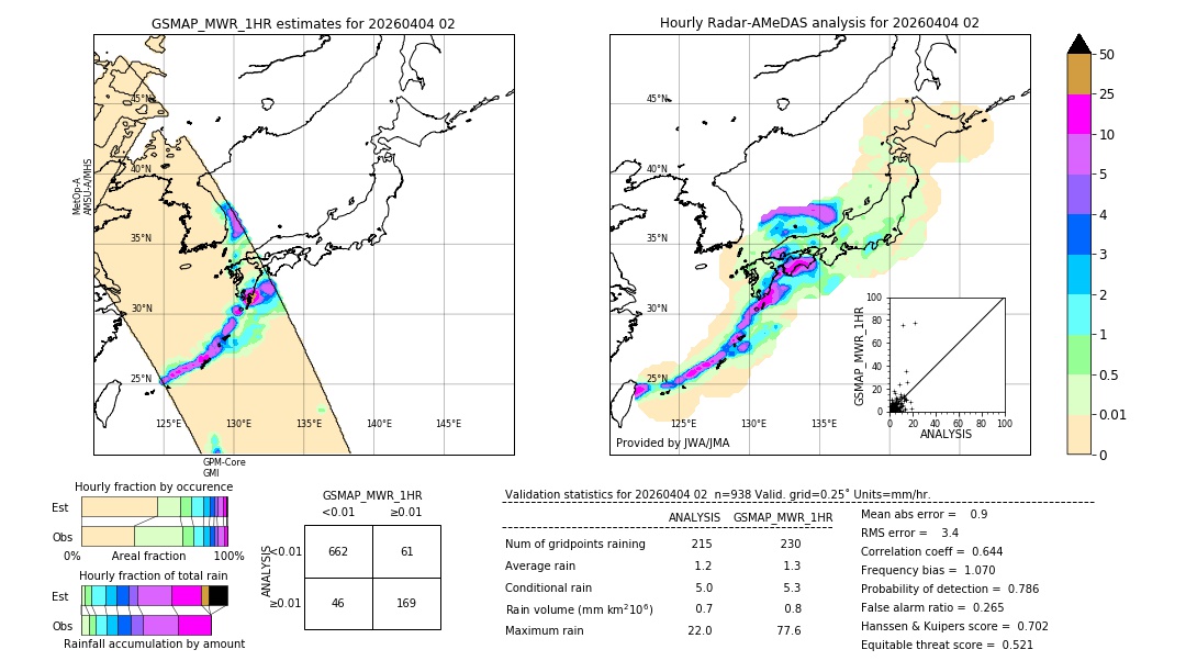 GSMaP MWR validation image. 2026/04/04 02
