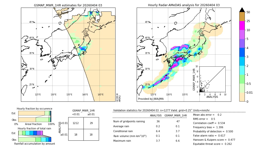 GSMaP MWR validation image. 2026/04/04 03