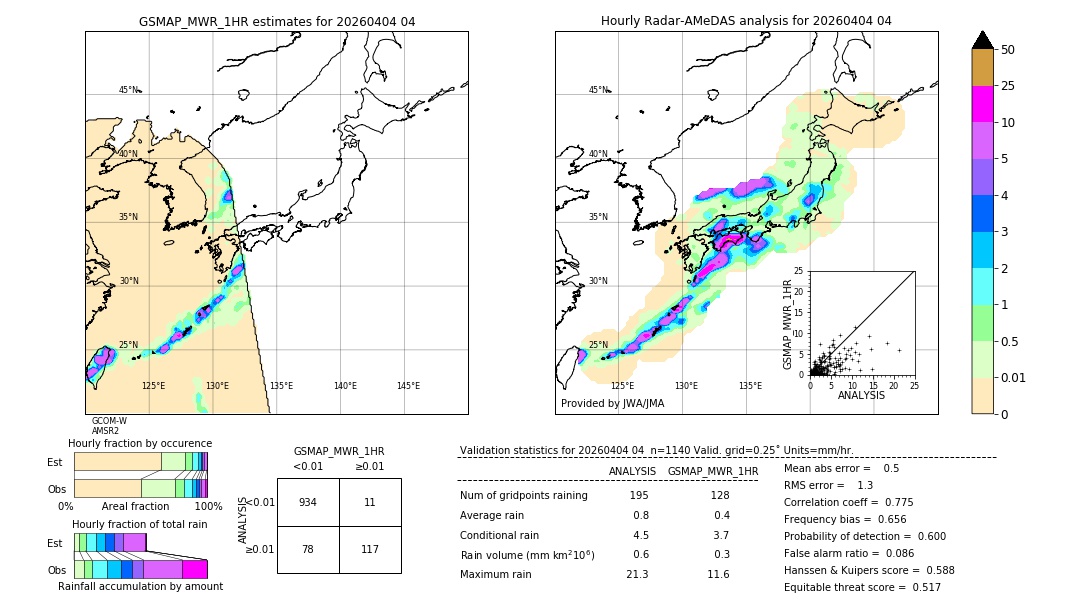 GSMaP MWR validation image. 2026/04/04 04