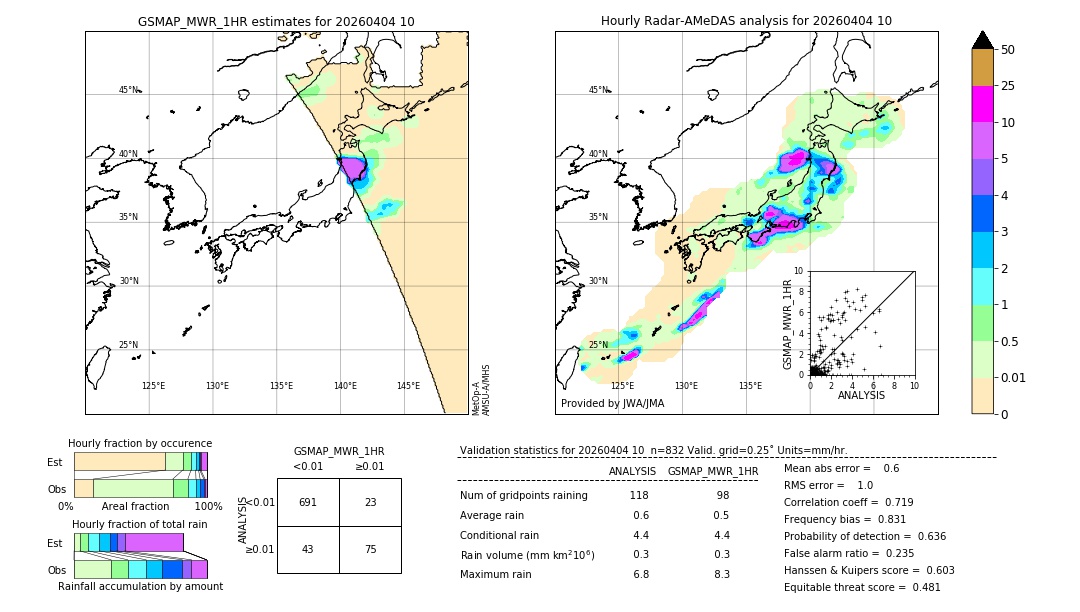 GSMaP MWR validation image. 2026/04/04 10