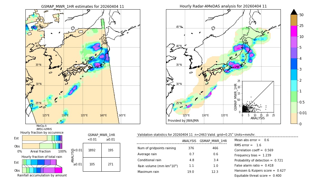GSMaP MWR validation image. 2026/04/04 11