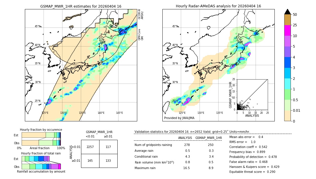 GSMaP MWR validation image. 2026/04/04 16